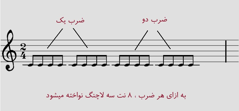 تمرین تقویت مضراب ریز سه تار با نت های سه لا چنگ